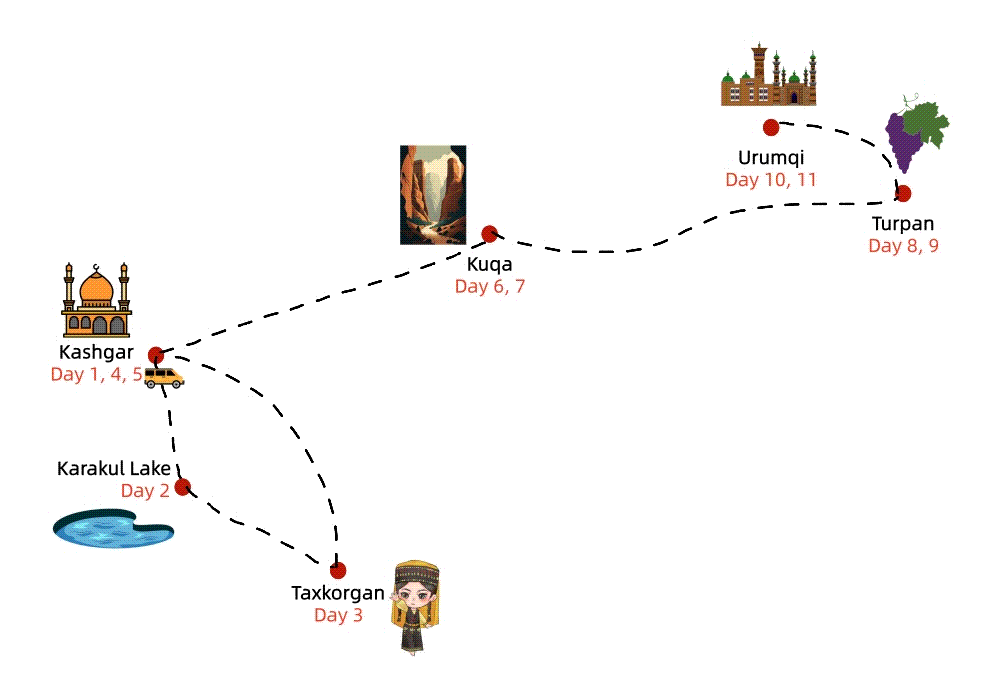 12 Days Southern Xinjiang Memorable Tour